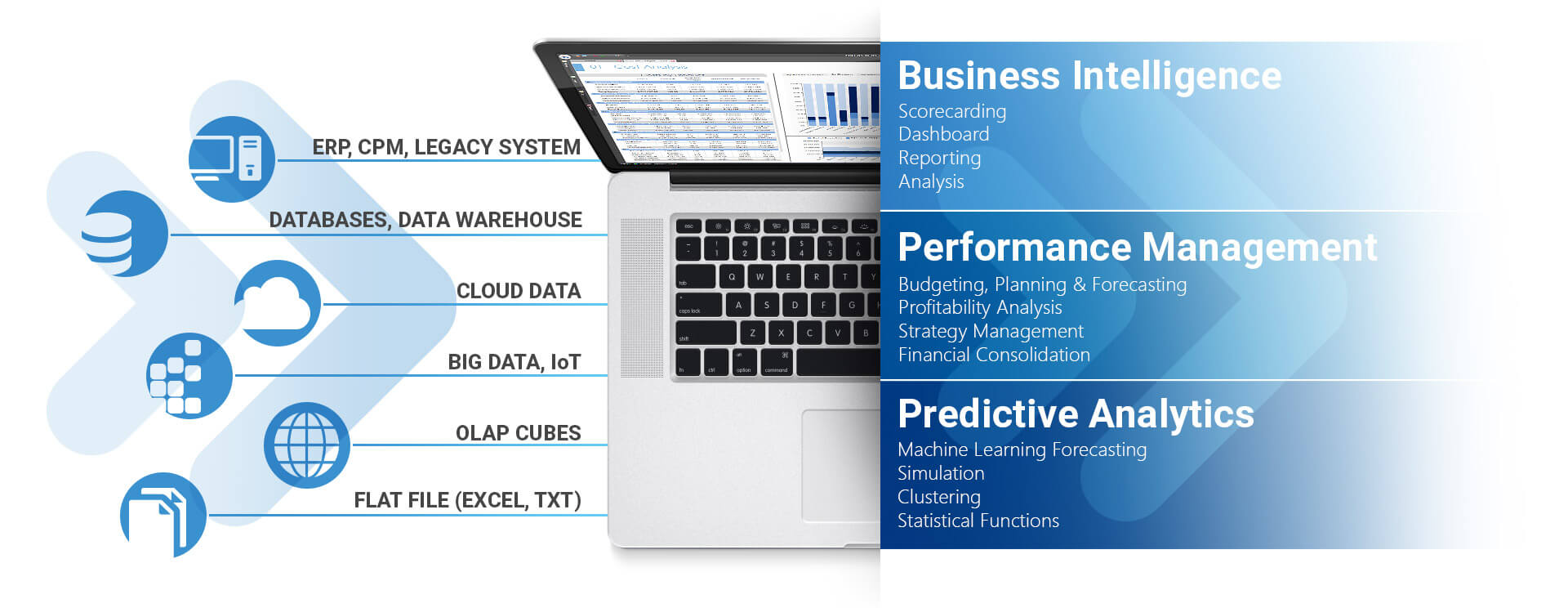 BOARD Financial Planning & Analysis taloussuunnittelun ratkaisu BOARD Financial Planning & Analysis